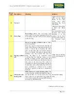 Preview for 43 page of Technogym FORMA LINE BIKE FORMA DDC5 Series Technical Assistance Manual