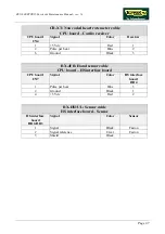 Preview for 17 page of Technogym RUN 600 XTPRO Service Maintenance Manual