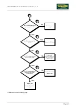 Preview for 43 page of Technogym RUN 600 XTPRO Service Maintenance Manual