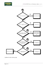 Preview for 70 page of Technogym RUN 600 XTPRO Service Maintenance Manual