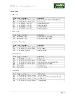 Preview for 19 page of Technogym Runrace Service Maintenance Manual