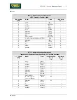 Preview for 20 page of Technogym Runrace Service Maintenance Manual