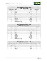 Preview for 21 page of Technogym Runrace Service Maintenance Manual