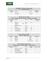 Preview for 22 page of Technogym Runrace Service Maintenance Manual