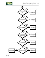 Preview for 52 page of Technogym Runrace Service Maintenance Manual