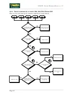 Preview for 60 page of Technogym Runrace Service Maintenance Manual