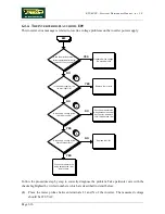 Preview for 64 page of Technogym Runrace Service Maintenance Manual