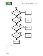 Preview for 80 page of Technogym Runrace Service Maintenance Manual