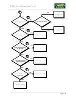 Preview for 81 page of Technogym Runrace Service Maintenance Manual