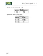 Preview for 146 page of Technogym Runrace Service Maintenance Manual