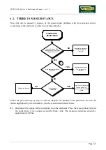 Preview for 31 page of Technogym Steprace Service Maintenance Manual