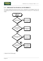 Preview for 44 page of Technogym Steprace Service Maintenance Manual