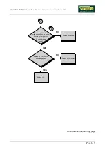 Preview for 67 page of Technogym Synchro Excite 500 Service Maintenance Manual