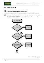 Preview for 72 page of Technogym Synchro Excite 500 Service Maintenance Manual