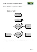 Preview for 85 page of Technogym Synchro Excite 500 Service Maintenance Manual