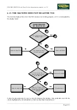 Preview for 87 page of Technogym Synchro Excite 500 Service Maintenance Manual