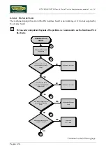 Preview for 90 page of Technogym Synchro Excite 500 Service Maintenance Manual