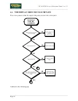 Preview for 30 page of Technogym Top 600 XTPRO Service Maintenance Manual