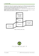 Preview for 36 page of Technosoft iPOS4803-SY Technical Reference