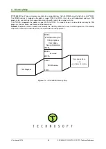 Preview for 45 page of Technosoft iPOS4808 MYCAN-STO Technical Reference