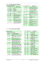 Preview for 31 page of Technosoft iPOS4808 VX Technical Reference