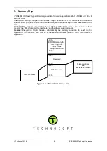 Preview for 88 page of Technosoft iPOS4808 VX Technical Reference