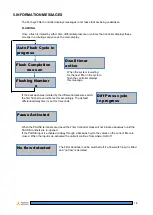 Preview for 16 page of Techsys FILTERFLUSH-001 User Manual