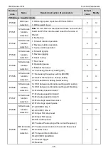 Preview for 47 page of TECHTOP TD20 Series Product Manual