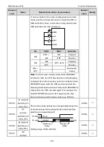 Preview for 50 page of TECHTOP TD20 Series Product Manual