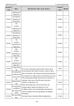 Preview for 51 page of TECHTOP TD20 Series Product Manual