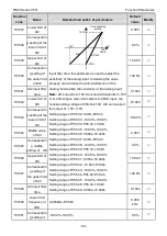 Preview for 52 page of TECHTOP TD20 Series Product Manual