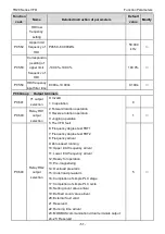 Preview for 53 page of TECHTOP TD20 Series Product Manual