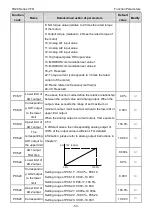 Preview for 55 page of TECHTOP TD20 Series Product Manual