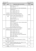 Preview for 58 page of TECHTOP TD20 Series Product Manual