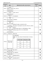 Preview for 59 page of TECHTOP TD20 Series Product Manual