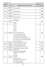 Preview for 60 page of TECHTOP TD20 Series Product Manual