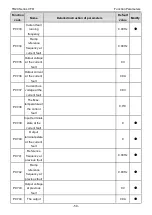 Preview for 61 page of TECHTOP TD20 Series Product Manual