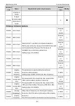 Preview for 63 page of TECHTOP TD20 Series Product Manual