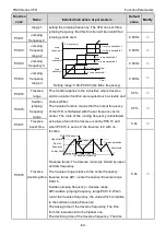 Preview for 64 page of TECHTOP TD20 Series Product Manual