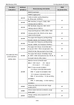 Preview for 107 page of TECHTOP TD20 Series Product Manual