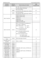 Preview for 108 page of TECHTOP TD20 Series Product Manual