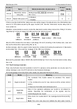 Preview for 110 page of TECHTOP TD20 Series Product Manual