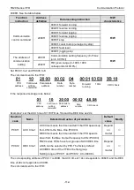 Preview for 114 page of TECHTOP TD20 Series Product Manual