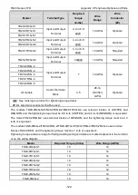 Preview for 124 page of TECHTOP TD20 Series Product Manual