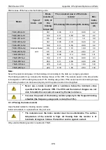 Preview for 128 page of TECHTOP TD20 Series Product Manual