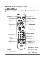 Preview for 10 page of TECHWOOD DVDC-95 Owner'S Manual