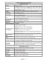 Preview for 15 page of TECHWOOD LED19AK13DVX Operating Instructions Manual