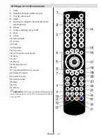 Preview for 35 page of TECHWOOD LED19AK13DVX Operating Instructions Manual