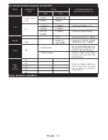 Preview for 54 page of TECHWOOD LED19AK13DVX Operating Instructions Manual