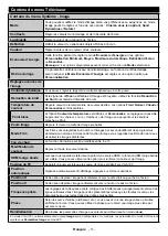 Preview for 13 page of TECHWOOD TK43UHD03B Operating Instructions Manual